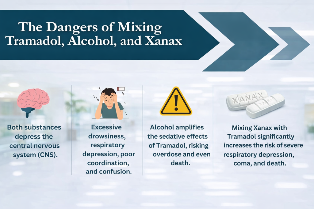 Serious health risks of mixing tramadol with Alcohol or Xanax